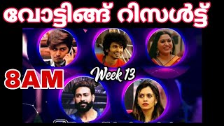 ബുധനാഴ്ച രാവിലെ വരെ ഉള്ള റിസൾട്ട്‌ - Latest Voting Result 8AM - Bigg Boss Voting Result Film Focus