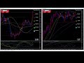 【環境認識・初心者専用】fxドル円チャート：24時間ライブ配信　environment recognition for beginners　fx dollar yen chart 24h live