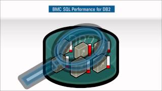BMC SQL Performance for DB2 2-Minute Explainer Video