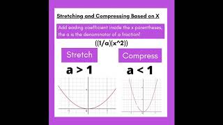 Quadratic Transformations Song