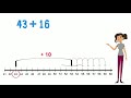 adding on a number line