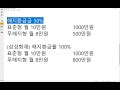 20240603 6월 소식지 리뷰 손보 대형사 삼성화재 현대해상 kb손해보험 db손해보험 메리츠화재