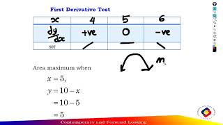 VIDEO 6 OPTIMIZATION PROBLEM PART 1