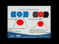 SRS/SBRT - Clinical Targets and Treatment Planning I Brain, Spine, Lung  - By Ning Wen, Ph.D