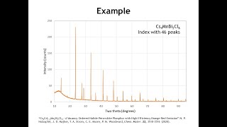 Diffraction Lecture 19: Autoindexing Powder Diffraction Patterns