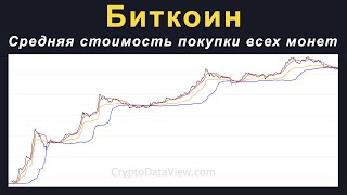 Средняя стоимость покупки всех биткоинов