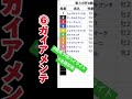 ガイアメンテ　 東スポ杯2歳ステークス 競馬予想ハイライト 全頭診断