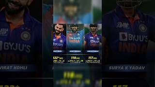 highest score in t20i by a player#shorts#youtubeshorts #shortvideo
