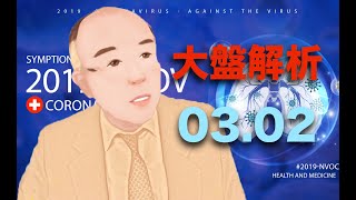 【 炫哥講股 】第一百零八集 20200302 - 大盤解析（林隆炫）