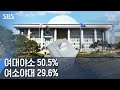 [총선 민심] 여대야소 50.5% · 여소야대 29.6% / SBS