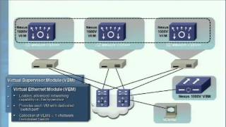 VMware world  TA8440-10Gb \u0026 FCoE Real World Design Considerations