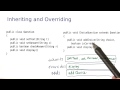 A Subclass - Intro to Java Programming