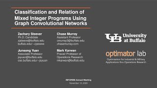 Classification and relation of mixed integer programs using graph convolutional networks