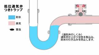 カクダイ 043-700、043-701、043-800、043-801 低位通気弁つきキセル管