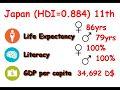 Human Development Index
