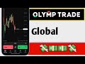 Olymp Trade Global 2025