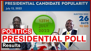 Update; Presidential results Polls Across Kenya Between William Ruto and  Raila Odinga| news 54