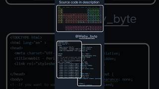 CSS Chemistry: Experimenting with the Periodic Table of Styling