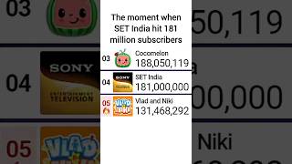 SET India Hits 181 Million Subscribers (Not Even Getting One Billion Views Last Month?) | #mdm