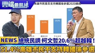 總統民調 柯文哲20.6%超越韓！ 51.4%高雄市民不支持韓國瑜參選｜雲端最前線 EP544精華