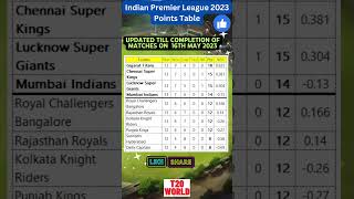 Indian Premier League 2023 Points Table - 17th May 2023 | IPL 2023 Points Table | T20 WORLD