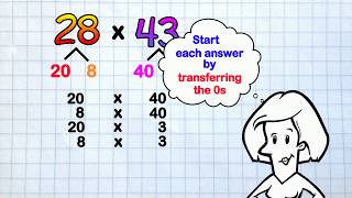 Partial Products Multiplication