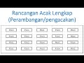 Pengacakan pada rancangan acak lengkap (RAL)