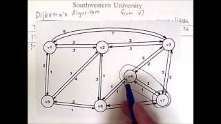 Routing 3: Dijkstra's Algorithm