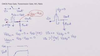 CMOS pass gate, Transmission Gate, W/L Ratio, ON Resistance