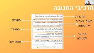 תגובה מנצחת - איך לכתוב תגובה שזוכה בכל פוסט בפייסבוק