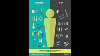 Deconstructing Gender