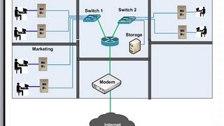 What is a LAN (Local Area Network)