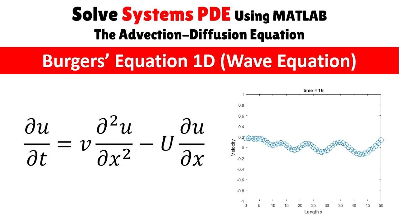 Burgers Equation 1d Wave Equation The Advection Diffusion Equation