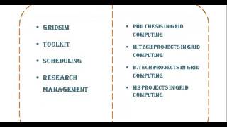 GRID COMPUTING PROGRAMS CODE IN NEW YORK