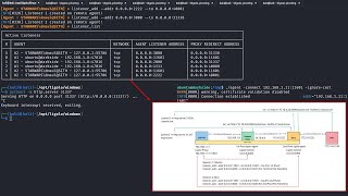 Performing File Transfers and Reverse Shells with Ligolo-ng (double pivot)