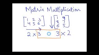 Matrix Multiplication | R Programming Tutorial