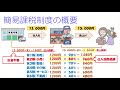 よくわかる消費税軽減税率制度【第３回】税額計算・中小事業者の税額計算の特例