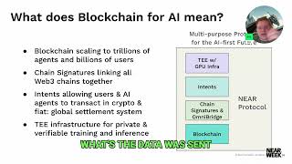 NEAR Protocol: The blockchain for AI