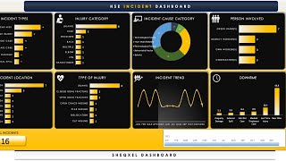 How to do an HSE incident trend analysis using the HSE Incident Trend Analysis Tool