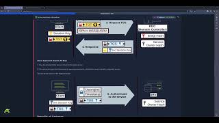 Intro to AD Authentication TryHackMe WalkThrough