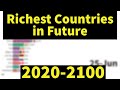 Top 10 Richest Countries in the Future (2020-2100)|bar chart race