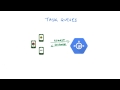 Task Queues & Cron Jobs - Developing Scalable Apps with Java
