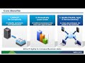 Introduction to Virtualization and VMware Hypervisor Architecture (vSOM)