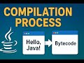 Java Compilation Process Explained | How Java Code Converts to Bytecode (Beginner Tutorial)