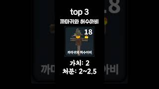 한국머더에서 가장 가치가 높은 펫 top 4