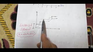 شرح مسائل Cash Flow