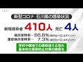 石川県で新型コロナ４１０人感染　４人死亡