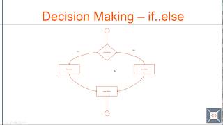 TypeScript Basics | 11 Control flow - Decision making (if, if..else, if..else if, switch)