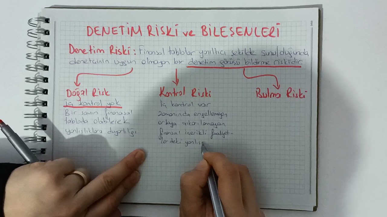 Denetim ( Denetim Riski Ve Bileşenleri) - YouTube