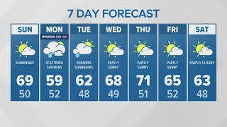 Clouds returning through Memorial Day | KING 5